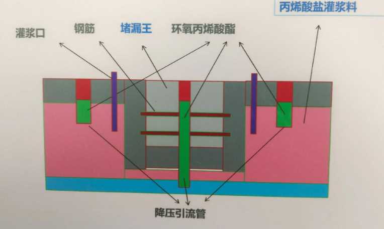 滁州南谯区防水堵漏工程设计